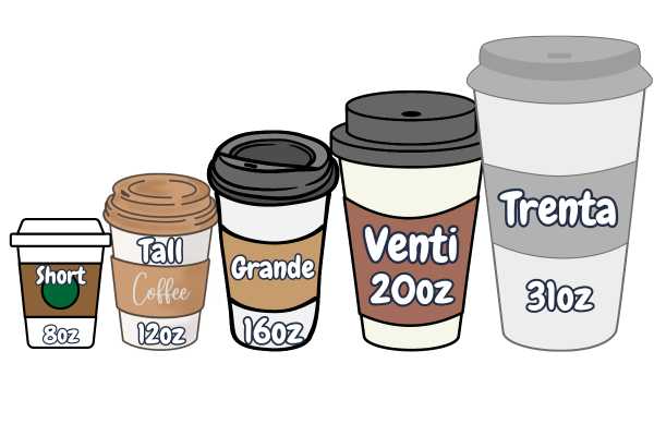 Choosing the Right Size for Starbucks Cup