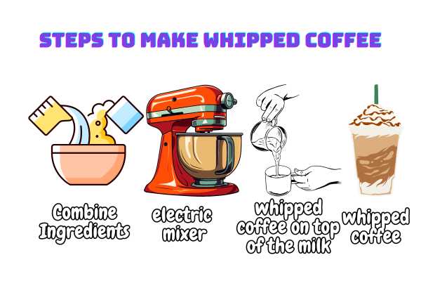 Steps to Make Whipped Coffee