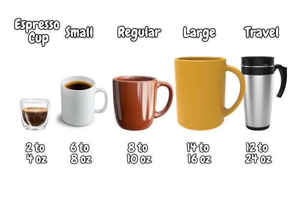 Standard Sizes of Coffee Mugs